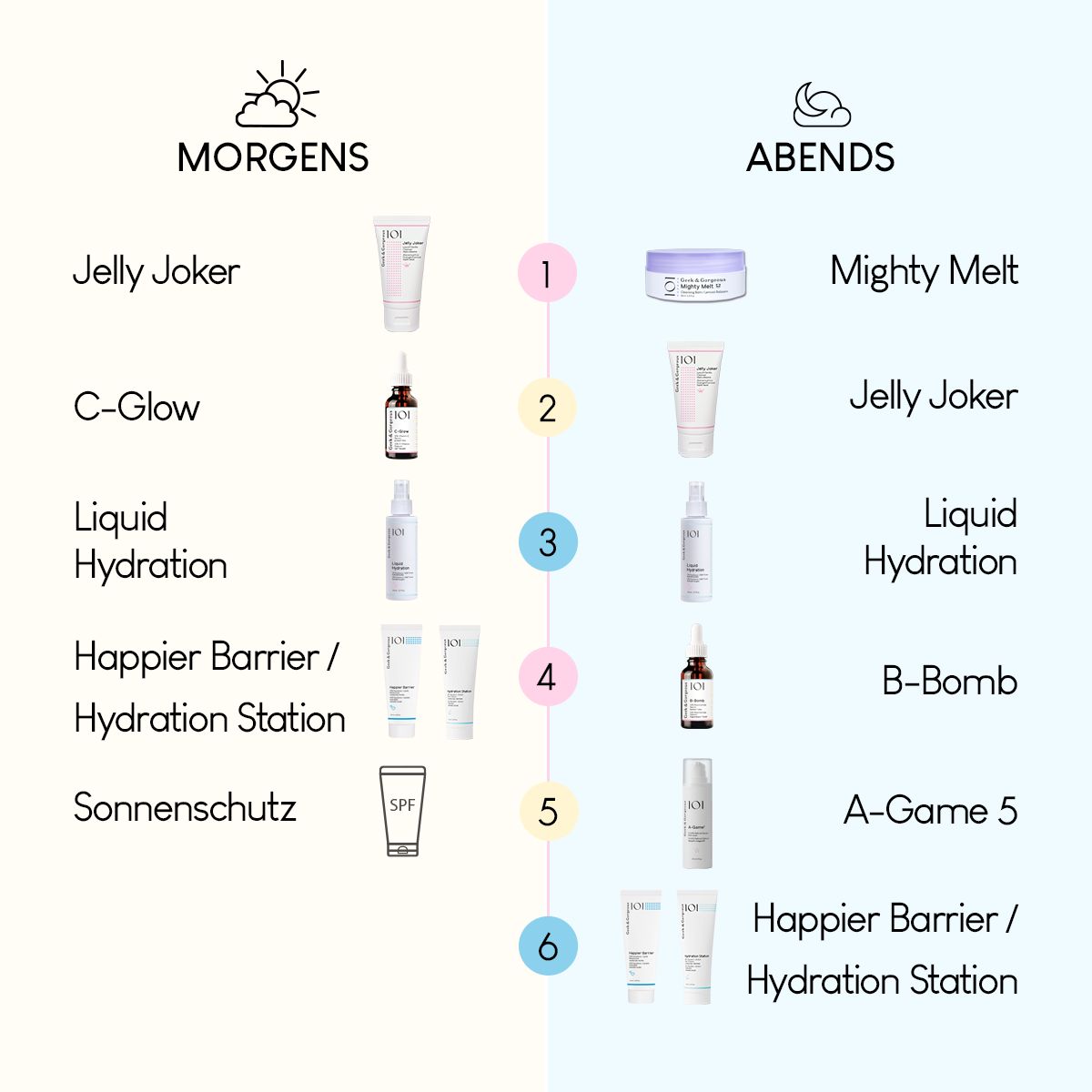 Geek & Gorgeous Jelly Joker – Sanfter Cleanser für effektive Reinigung & starke Hautbarriere